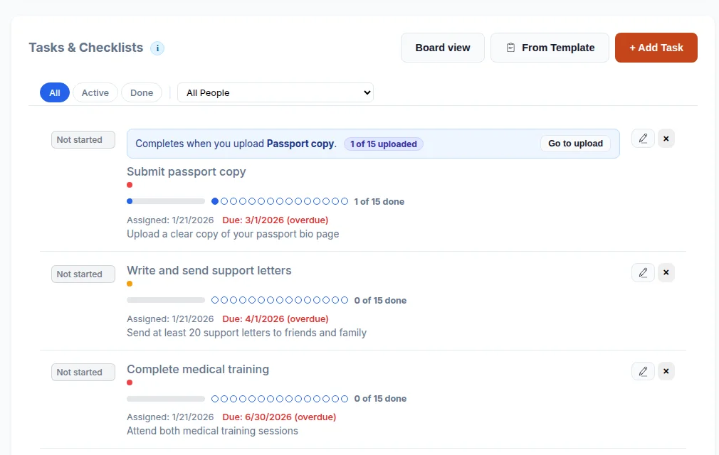 A task list where each task shows how many travelers have finished it